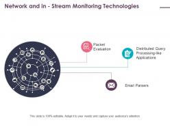 Network And In Stream Monitoring Technologies