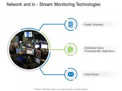 Network and in stream monitoring technologies business data analytics ppt ideas