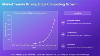 Network Architecture And Edge Computing Explained PPT Example AT Image Editable