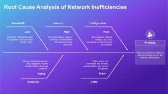 Network Architecture And Edge Computing Explained PPT Example AT Good Editable