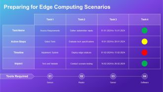 Network Architecture And Edge Computing Explained PPT Example AT Content Ready Editable