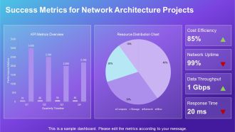 Network Architecture And Edge Computing Explained PPT Example AT Professionally Editable