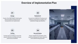 Network Architecture Implementation Plan PPT Slides AT Visual Images