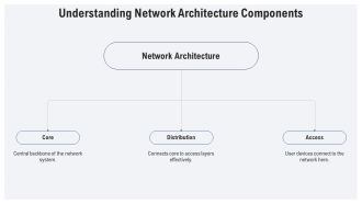 Network Architecture Implementation Plan PPT Slides AT Informative Images