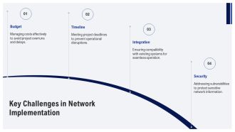Network Architecture Implementation Plan PPT Slides AT Analytical Images