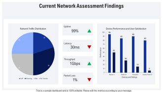 Network Architecture Implementation Plan PPT Slides AT Professionally Images