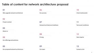 Network Architecture Proposal Powerpoint Presentation Slides Appealing Designed