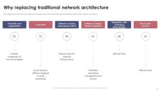 Network Architecture Proposal Powerpoint Presentation Slides Informative Designed