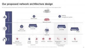 Network Architecture Proposal Powerpoint Presentation Slides Attractive Designed