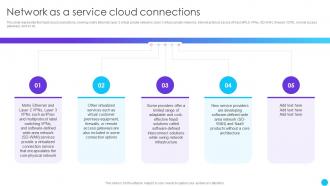 Network As A Service Cloud Connections Naas Service Models Ppt Powerpoint Presentation File Model