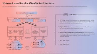 Network As A Service Naas Architecture Anything As A Service Ppt Gallery Templates
