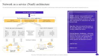 Network As A Service NaaS Architecture Ppt Powerpoint Presentation Inspiration Layout