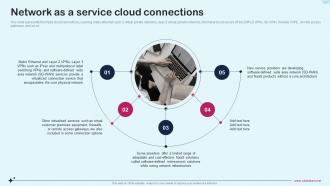 Network As A Service Naas It Network As A Service Cloud Connections