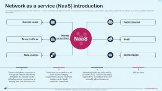Network As A Service Naas It Network As A Service Naas Introduction