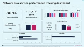 Network As A Service Naas It Network As A Service Performance Tracking Dashboard