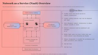 Network As A Service Naas Overview Anything As A Service Ppt File Introduction