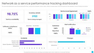 Network As A Service Performance Tracking Dashboard Naas Service Models