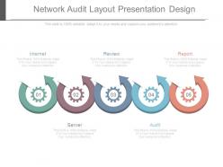 Network audit layout presentation design