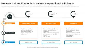 Network Automation Tools To Enhance Operational Efficiency
