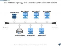 Network bus transmission organization information