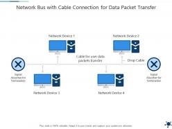 Network bus with cable connection for data packet transfer