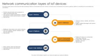 Network Communication Layers Of Iot Devices