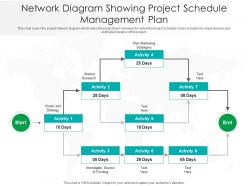 Network diagram showing project schedule management plan