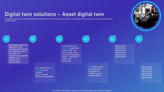Network Digital Twin IT Digital Twin Solutions Asset Digital Twin