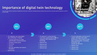 Network Digital Twin IT Importance Of Digital Twin Technology