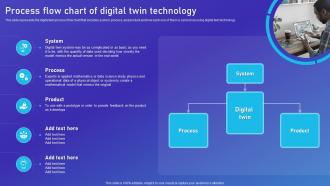 Network Digital Twin IT Process Flow Chart Of Digital Twin Technology