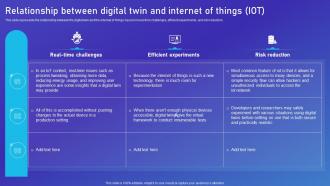 Network Digital Twin IT Relationship Between Digital Twin And Internet Of Things IoT