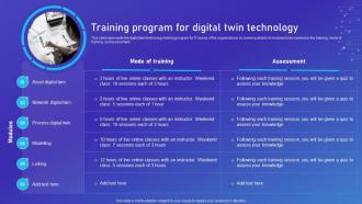 Network Digital Twin IT Training Program For Digital Twin Technology