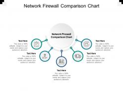 Network firewall comparison chart ppt powerpoint presentation portfolio influencers cpb