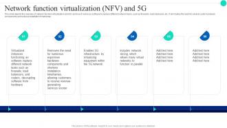 Network Function Virtualization NFV And 5G Architecture And Functioning Of 5G