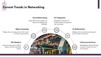 Network Infrastructure And Performance Enhancement PPT Template AT Aesthatic Best