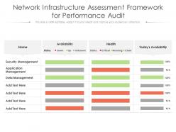 Network infrastructure assessment framework for performance audit