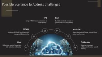 Network Infrastructure For Hybrid Datacenter Connectivity Ppt Demonstration At Customizable Slides
