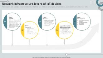 Network Infrastructure Layers Of Iot Devices