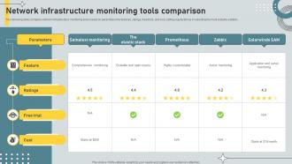 Network Infrastructure Monitoring Tools Comparison
