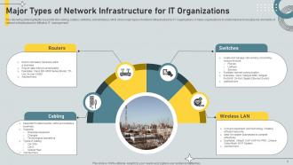 Network Infrastructure Powerpoint Ppt Template Bundles Template Appealing