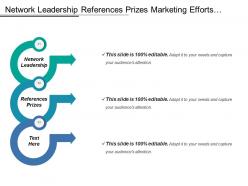 Network Leadership References Prizes Marketing Efforts Incentive Purchase