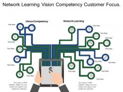 Network learning vision competency customer focus competitor focus