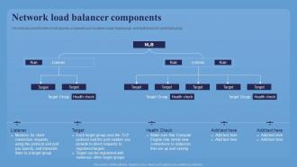 Network Load Balancer Components Network Load Balancer Introduction