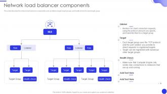 Network Load Balancer Components Ppt Model Format Ideas