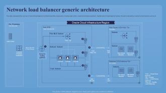 Network Load Balancer Generic Architecture Network Load Balancer Introduction