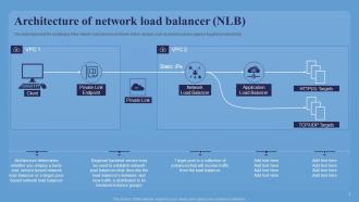 Network Load Balancer Introduction IT Powerpoint PPT Template Bundles