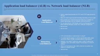 Network Load Balancer Introduction IT Powerpoint PPT Template Bundles