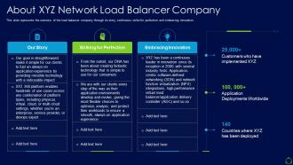 Network load balancer it about xyz network load balancer company