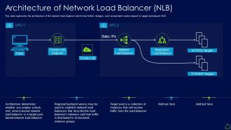 Network load balancer it architecture of network load balancer nlb