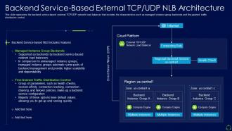 Network load balancer it backend service based external tcp udp nlb architecture